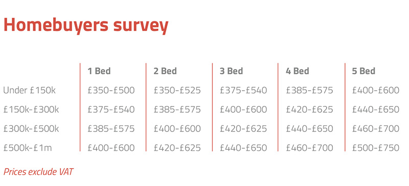 Homebuyer survey costs